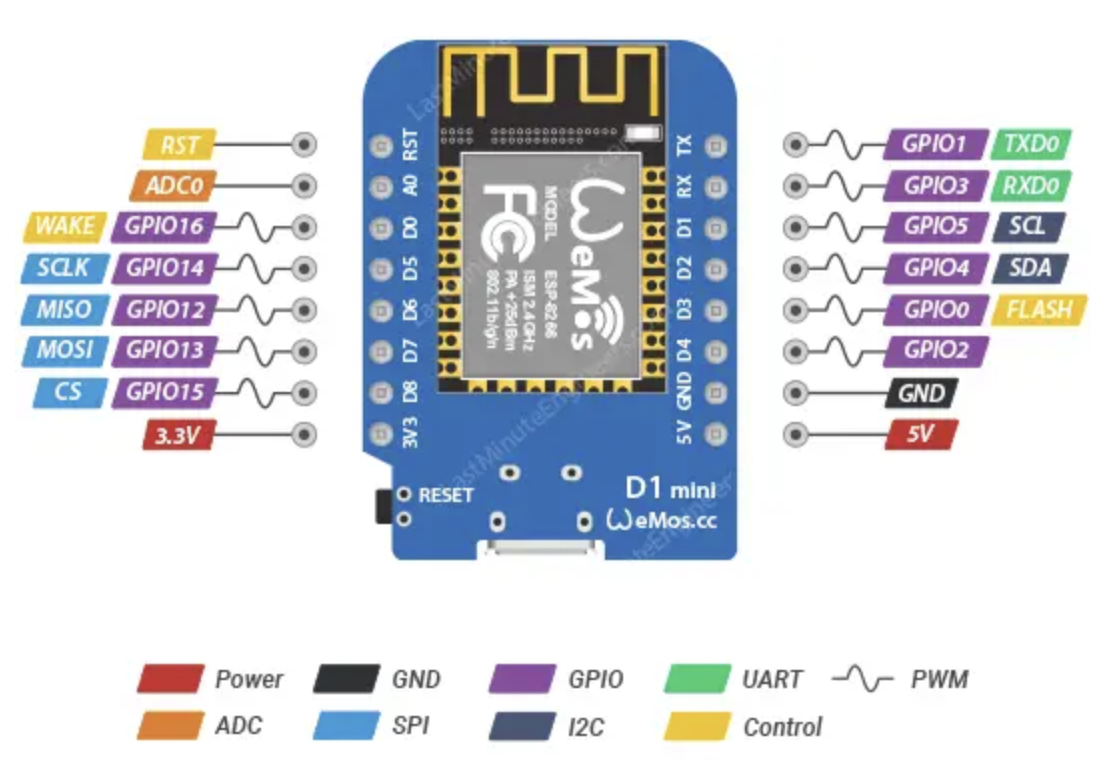 ESP8266 D1 Mini Development Board
